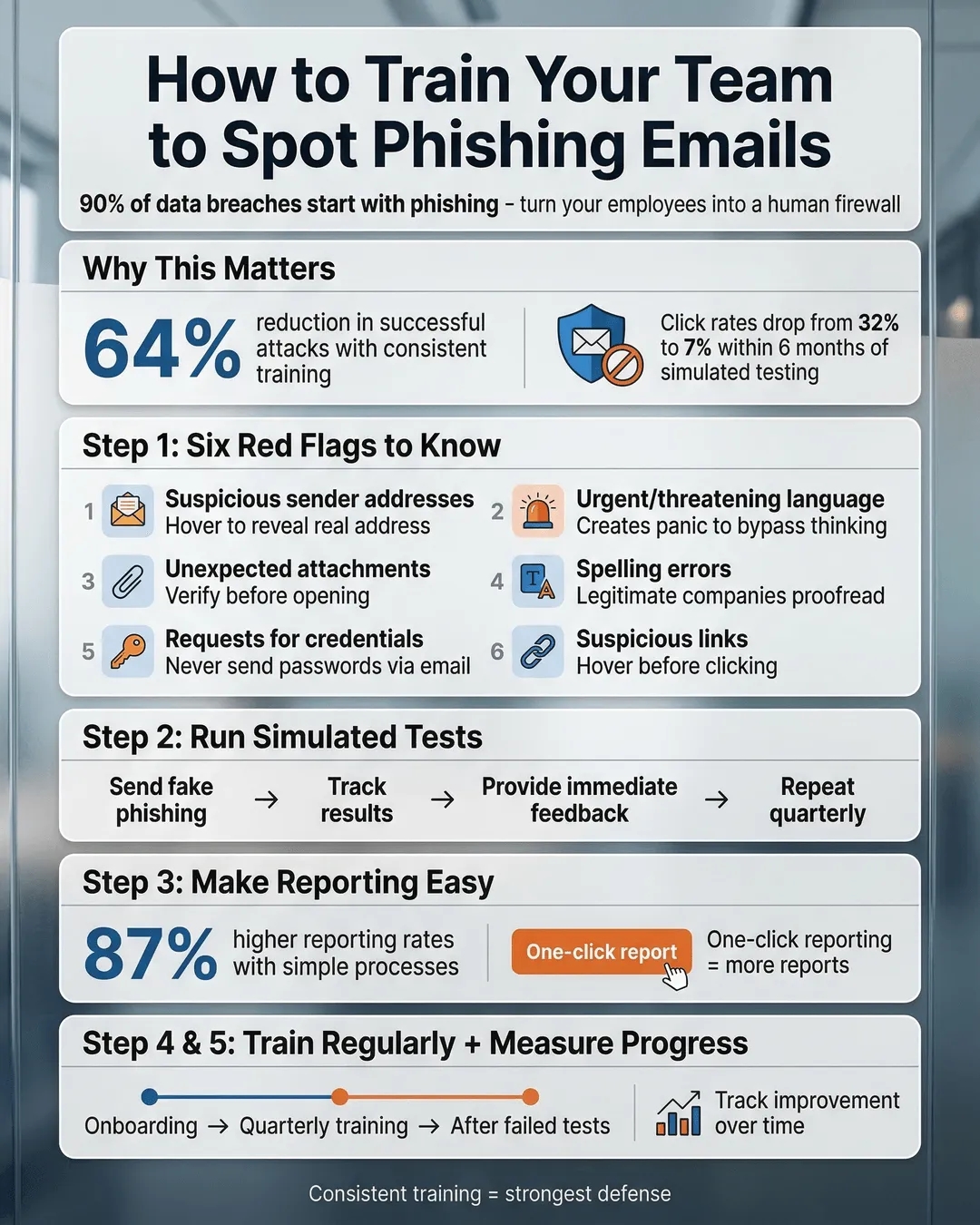 Business professional reviewing an email on a laptop screen with red warning flags highlighting suspicious elements in the message header and body.